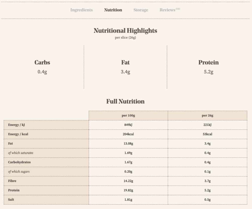 the low carb food company food labelling example